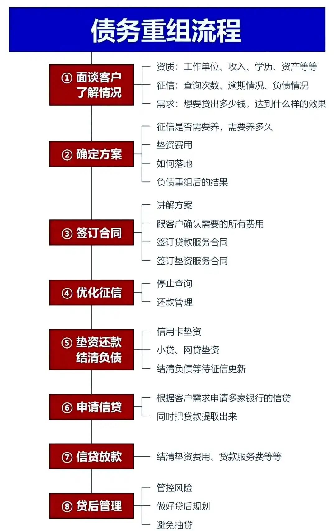 在沂源，中小企业也可以债务重组吗？